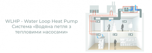 WLHP — Water Loop Heat Pump. Система «Водяна петля з тепловими насосами»